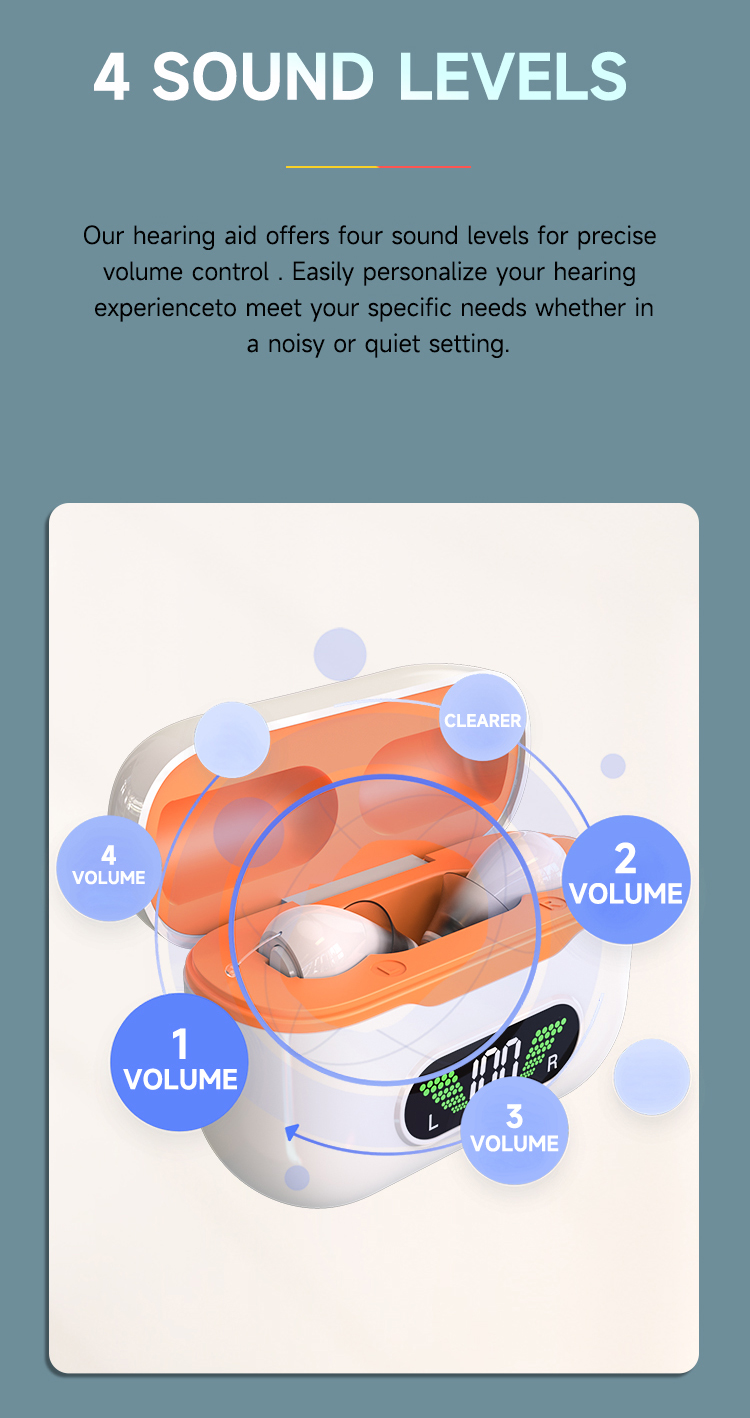GM-990 CIC hearing aid with four volume levels shown for user-control configuration
