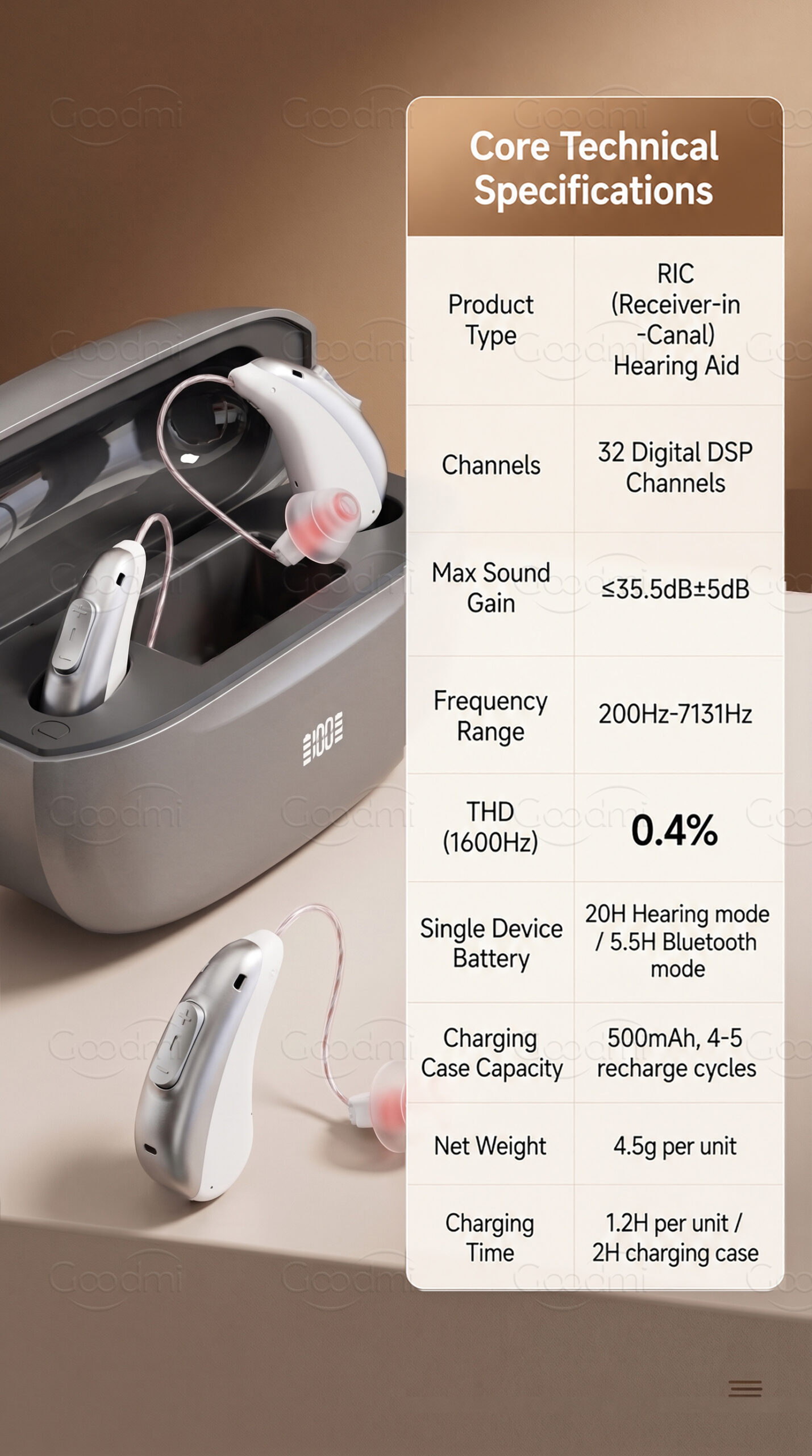 GM-322 (3U3) APP 32-channel RIC hearing aid with digital noise-reduction processing concept