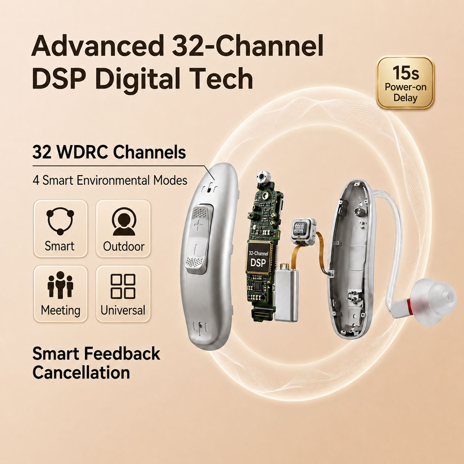 GM-321 32-channel DSP RIC hearing aid with smart outdoor meeting and universal environment modes