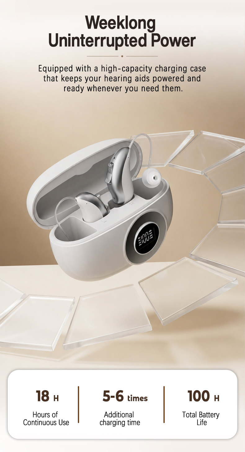 GM-321 rechargeable RIC hearing aid with charging case and stated battery-life configuration