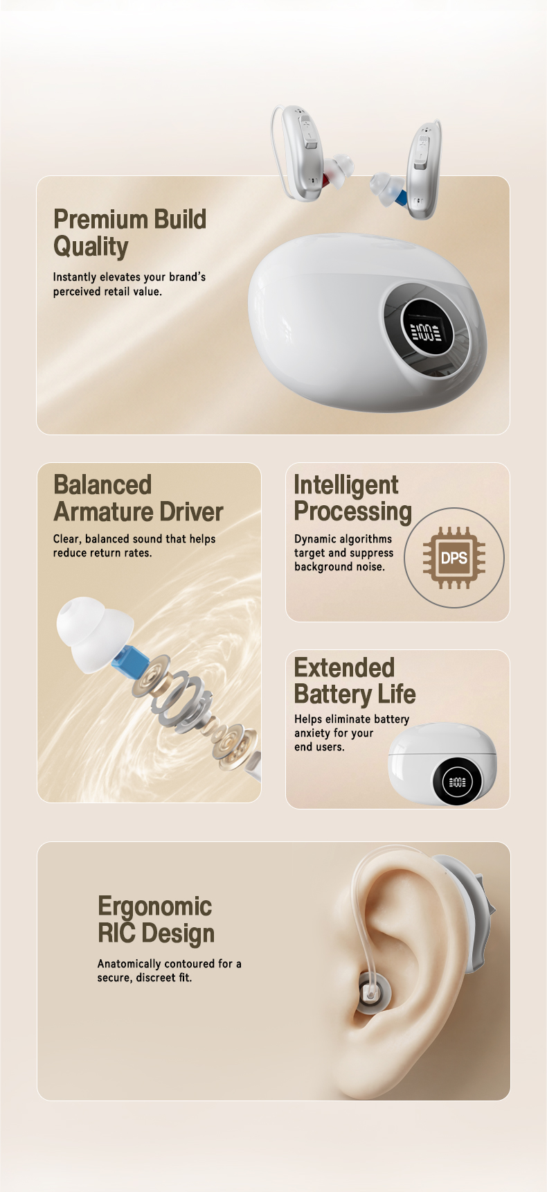 GM-321 RIC hearing aid feature overview showing receiver design intelligent processing battery and ergonomic fit