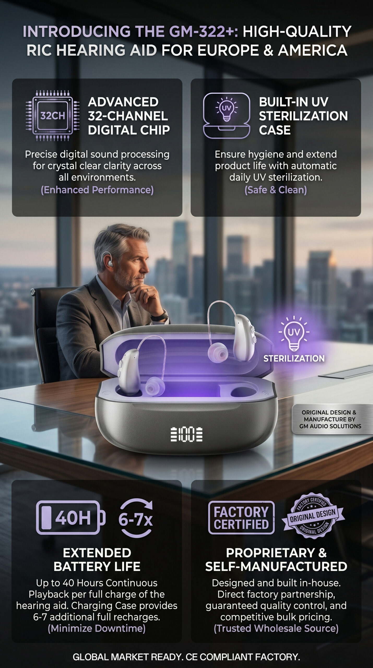 GM-322+ RIC hearing aid ergonomic fit with lightweight housing dome options and discreet wire