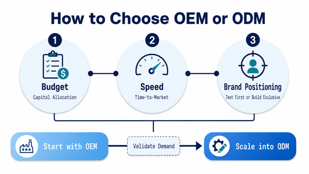 How to Choose Between Hearing Aid OEM and ODM - Goodmi Manufacturing Guide