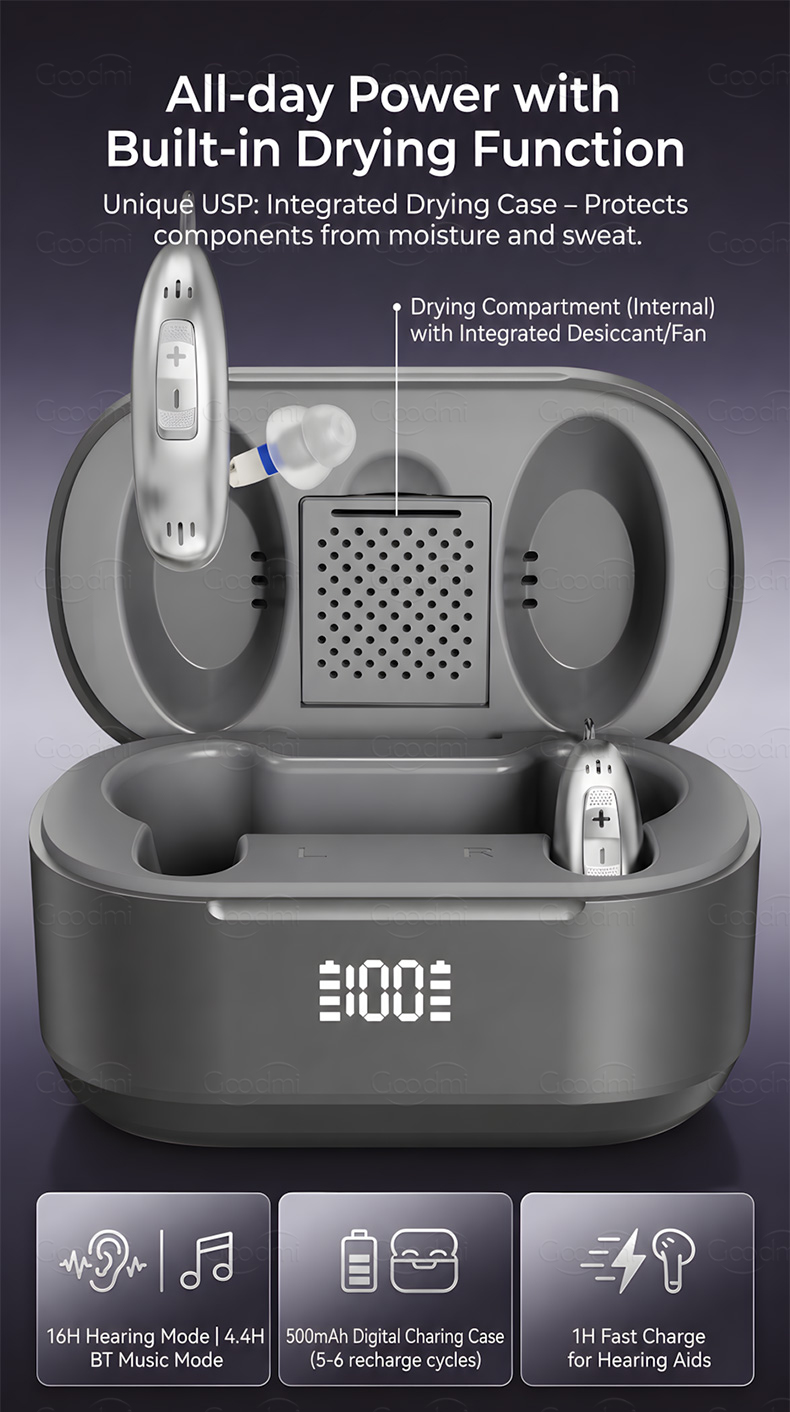 GM-321 (3U3-2) hearing aid showing Smart Outdoor and Meeting listening modes
