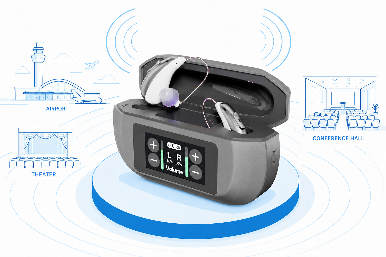 Goodmi GM-322 （3U6）smart hearing aid with universal public broadcast audio streaming in airports, theaters, and conference halls