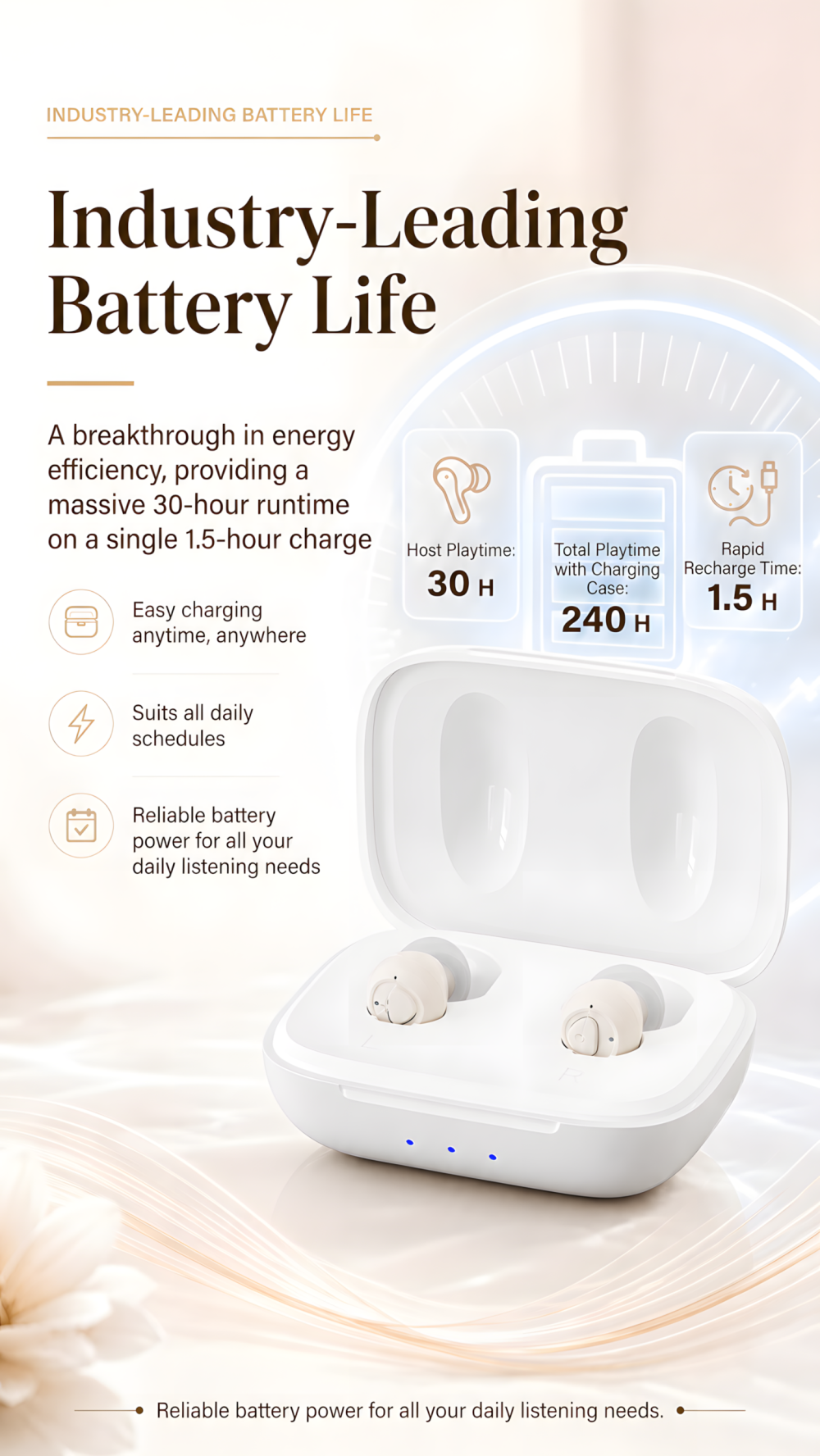 GM-955s rechargeable CIC hearing aid battery life and charging case power configuration